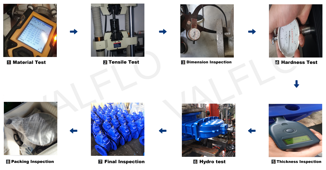 Factory Overview